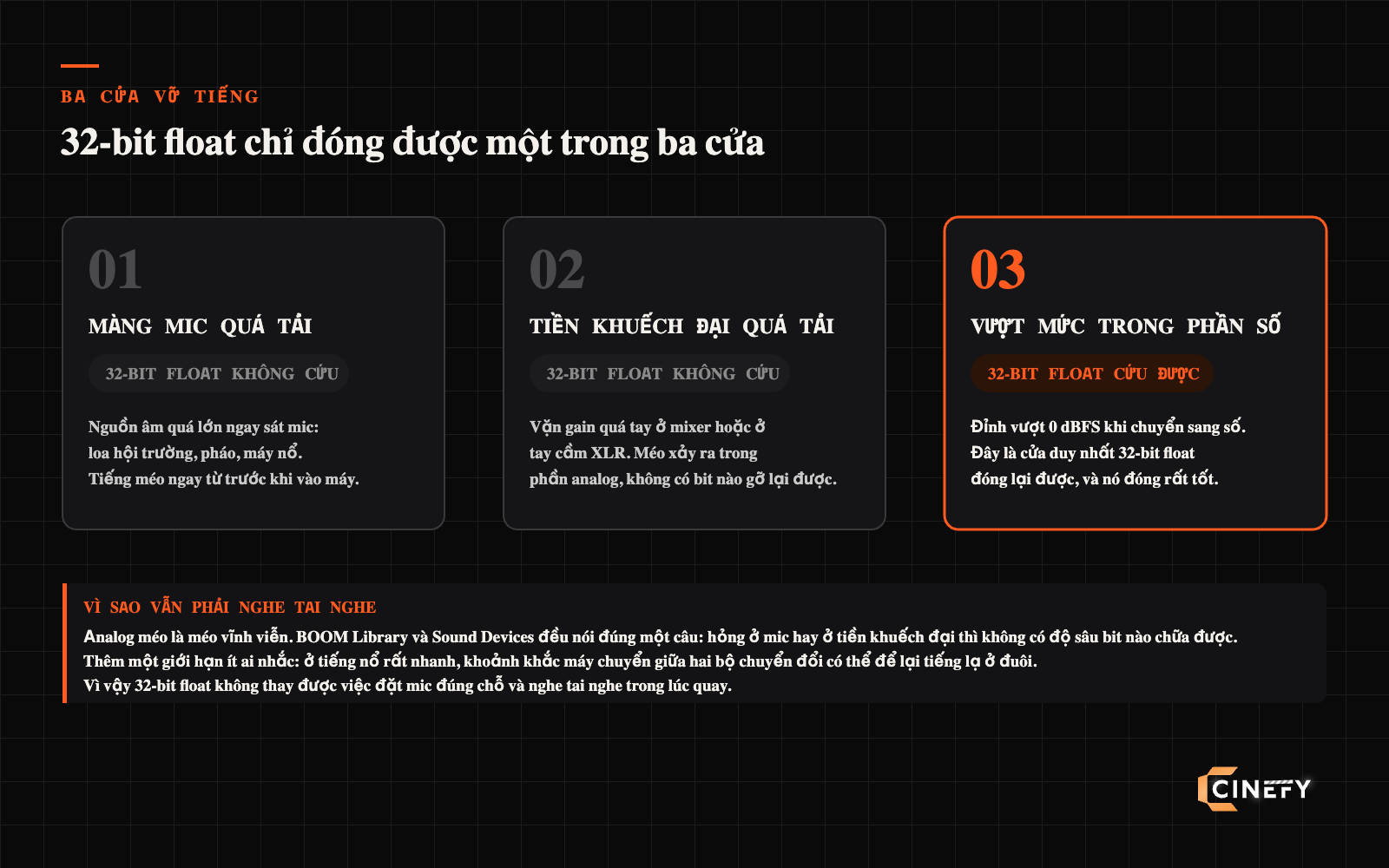 Sơ đồ ba cửa gây vỡ tiếng khi quay phim và cửa duy nhất mà 32-bit float đóng lại được