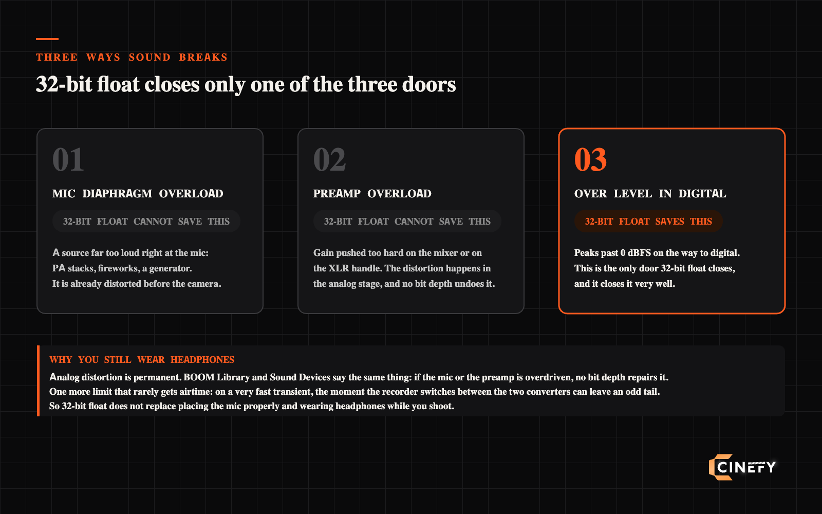 Diagram of the three ways location sound breaks and the one stage 32-bit float can actually rescue